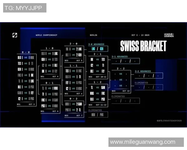 2026电竞新闻S15LOL世界大师赛积分榜更新LNG战队以66分稳居第一位